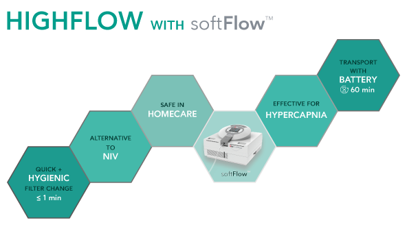 HIGHFLOW with softFlow